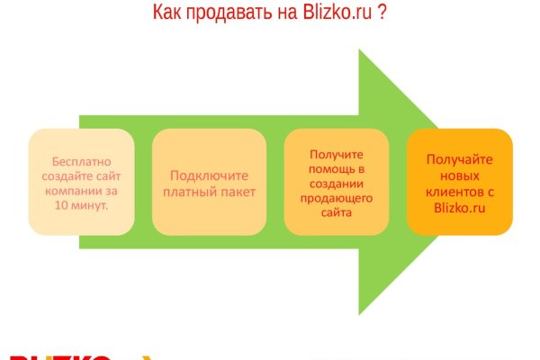 Через какой браузер можно зайти на кракен