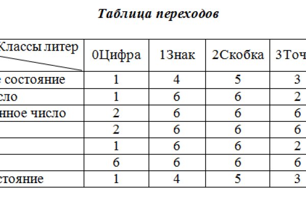 Как войти на сайт кракен